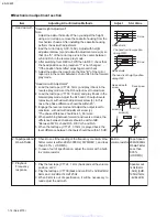 Предварительный просмотр 14 страницы JVC KS-FX2200 Service Manual