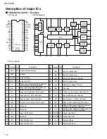 Предварительный просмотр 12 страницы JVC KS-FX230 Service Manual