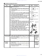 Предварительный просмотр 15 страницы JVC KS-FX288 Service Manual