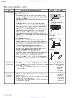 Предварительный просмотр 14 страницы JVC KS-FX321 Service Manual