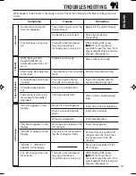 Предварительный просмотр 15 страницы JVC KS-FX385 Instructions Manual