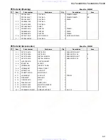 Preview for 53 page of JVC KS-FX43R Service Manual