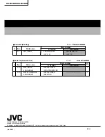 Предварительный просмотр 2 страницы JVC KS-FX460R Service Manual