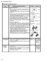 Предварительный просмотр 18 страницы JVC KS-FX460R Service Manual