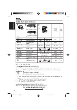 Preview for 20 page of JVC KS-FX470R Instructions Manual