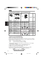 Preview for 72 page of JVC KS-FX470R Instructions Manual