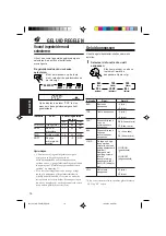 Preview for 94 page of JVC KS-FX470R Instructions Manual