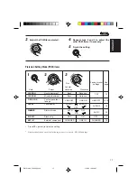 Предварительный просмотр 17 страницы JVC KS-FX480 Instructions Manual