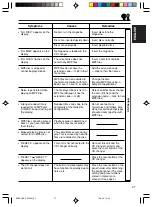 Предварительный просмотр 27 страницы JVC KS-FX490 - Radio / Cassette Player Instructions Manual