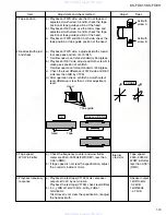 Предварительный просмотр 19 страницы JVC KS-FX811 Service Manual