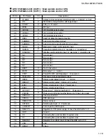 Предварительный просмотр 19 страницы JVC KS-FX815 Service Manual