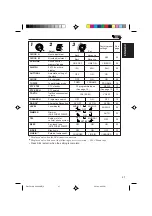 Preview for 27 page of JVC KS-FX820R Instructions Manual