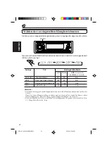 Предварительный просмотр 68 страницы JVC KS-FX840R Instruction Manual