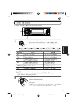 Предварительный просмотр 161 страницы JVC KS-FX840R Instruction Manual