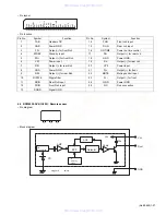 Предварительный просмотр 27 страницы JVC KS-FX842R Service Manual