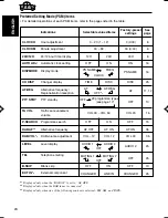 Предварительный просмотр 128 страницы JVC KS-FX845R Service Manual