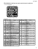 Предварительный просмотр 21 страницы JVC KS-FX925R Service Manual