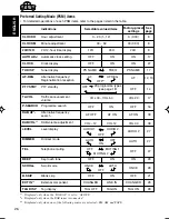 Preview for 26 page of JVC KS-FX942R Instructions Manual