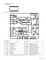 Предварительный просмотр 33 страницы JVC KS-FX945R Service Manual