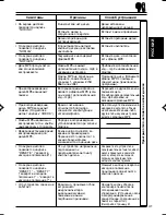 Предварительный просмотр 101 страницы JVC KS-FX945R Service Manual