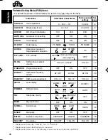 Предварительный просмотр 134 страницы JVC KS-FX945R Service Manual