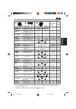 Preview for 119 page of JVC KS-FX950R Instruction Manual