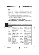 Предварительный просмотр 154 страницы JVC KS-FX950R Instruction Manual