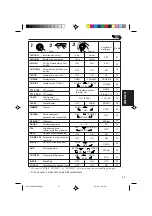 Предварительный просмотр 165 страницы JVC KS-FX950R Instruction Manual