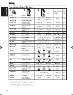 Preview for 22 page of JVC KS-LX200R Instructions Manual