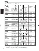 Preview for 58 page of JVC KS-LX200R Instructions Manual