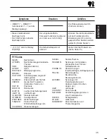 Preview for 71 page of JVC KS-LX200R Instructions Manual