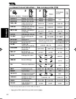 Preview for 94 page of JVC KS-LX200R Instructions Manual