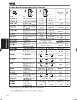 Preview for 130 page of JVC KS-LX200R Instructions Manual