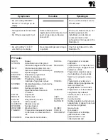 Preview for 143 page of JVC KS-LX200R Instructions Manual