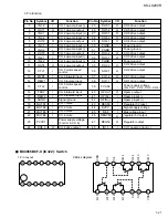 Предварительный просмотр 21 страницы JVC KS-LX200R Service Manual