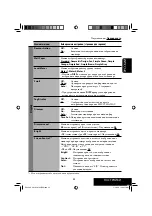 Preview for 101 page of JVC KV-AVX706 Instruction Manual