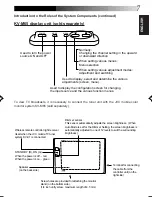 Preview for 7 page of JVC KV-C1 Instructions Manual