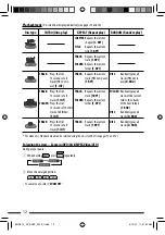 Preview for 12 page of JVC KV-DV50 Instructions Manual