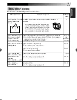 Preview for 21 page of JVC KV-M65 Instructions Manual