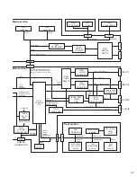 Preview for 21 page of JVC KV-M705 Service Manual