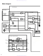 Preview for 14 page of JVC KV-MH6500 Service Manual