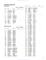 Preview for 31 page of JVC KV-MH6500 Service Manual