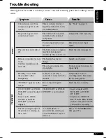 Preview for 83 page of JVC KV-MRD900A Instructions Manual