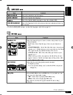 Preview for 121 page of JVC KV-MRD900A Instructions Manual