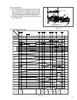 Предварительный просмотр 21 страницы JVC KV-V8 Service Manual