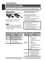 Preview for 62 page of JVC KW-ADV65BT Instruction Manual