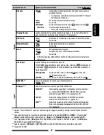 Preview for 121 page of JVC KW-ADV65BT Instruction Manual