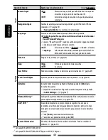 Preview for 122 page of JVC KW-ADV65BT Instruction Manual