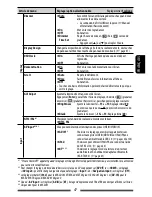 Предварительный просмотр 195 страницы JVC KW-ADV65BT Instruction Manual