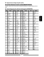 Preview for 215 page of JVC KW-ADV65BT Instruction Manual